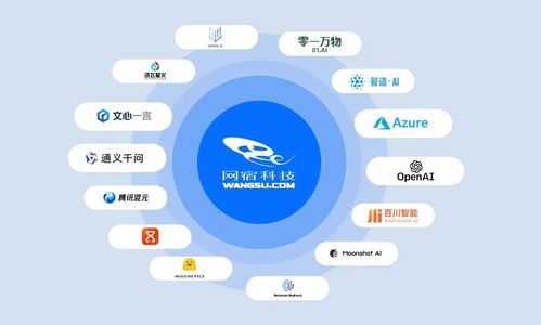 AI流量大战全面打响，网宿边缘AI网关助力企业“智”胜千里